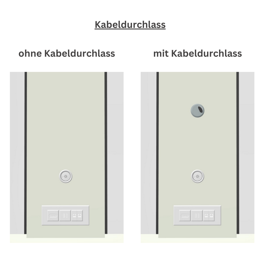 Hushmeet.Open Auswahl Kabeldurchlass