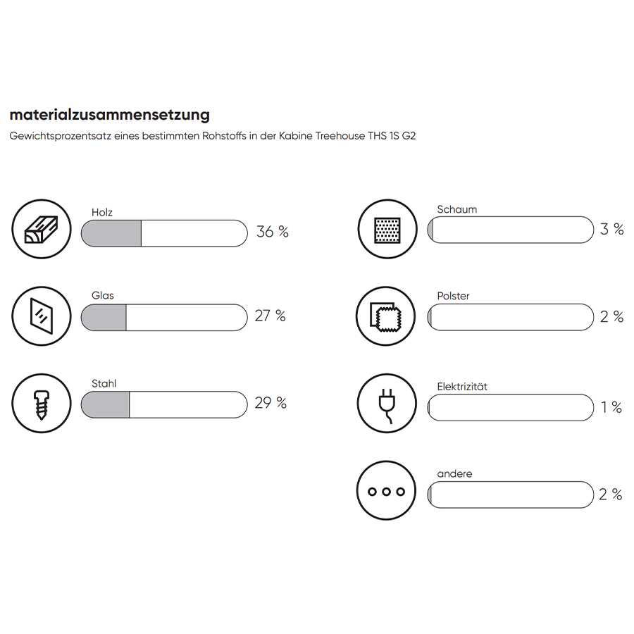 Bejot Treehouse Telefonbox Akustikkabine Materialzusammensetzung
