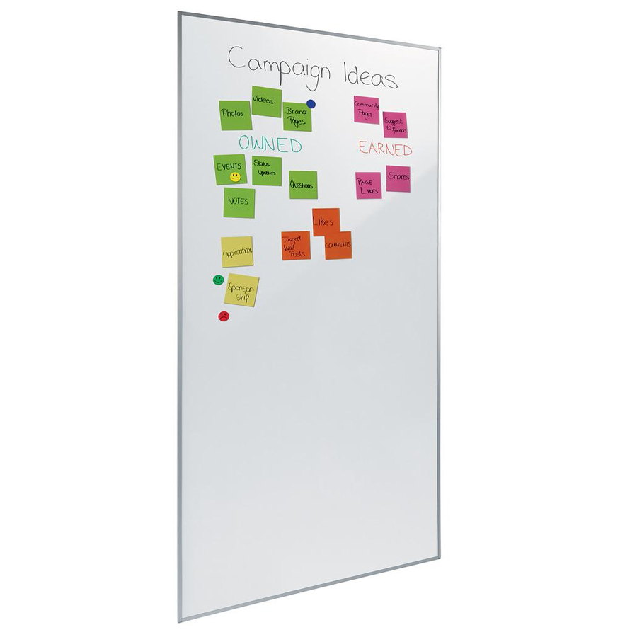 SIGEL Meet up Whiteboard