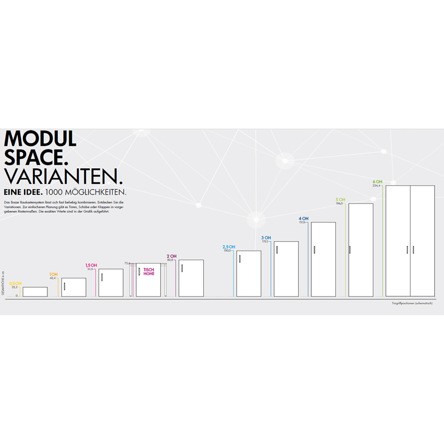 Bosse Ordnerhöhen - Darstellung