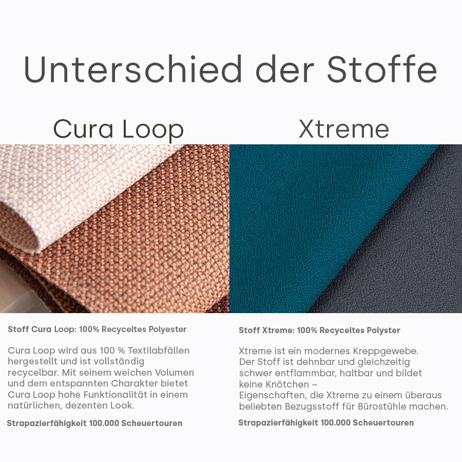 Unterschied Stoffe Cura und Xtreme