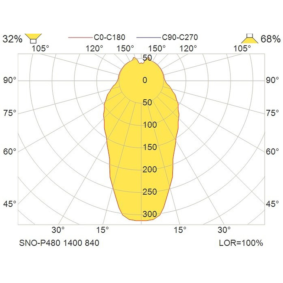 Glamox SNÖ-P480 Pendelleuchte groß - Ausleuchtung