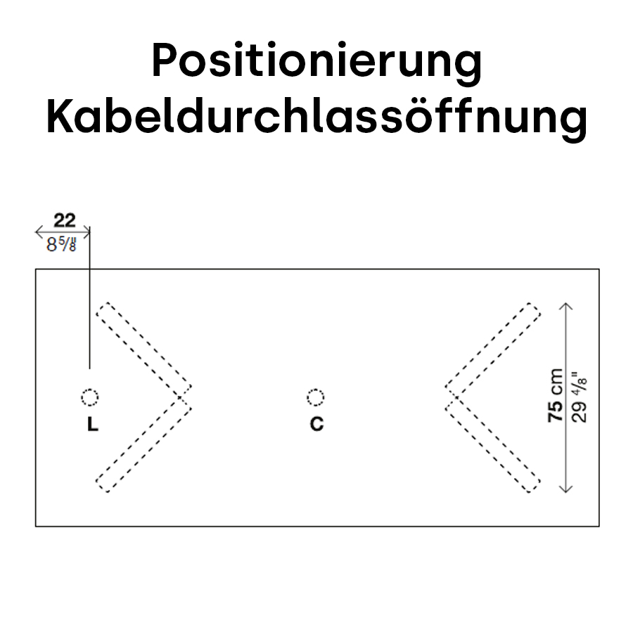 Positionierung der Kabeldurchlassöffnung