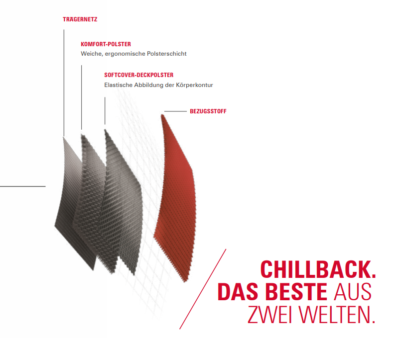 Chillback Rückenlehne