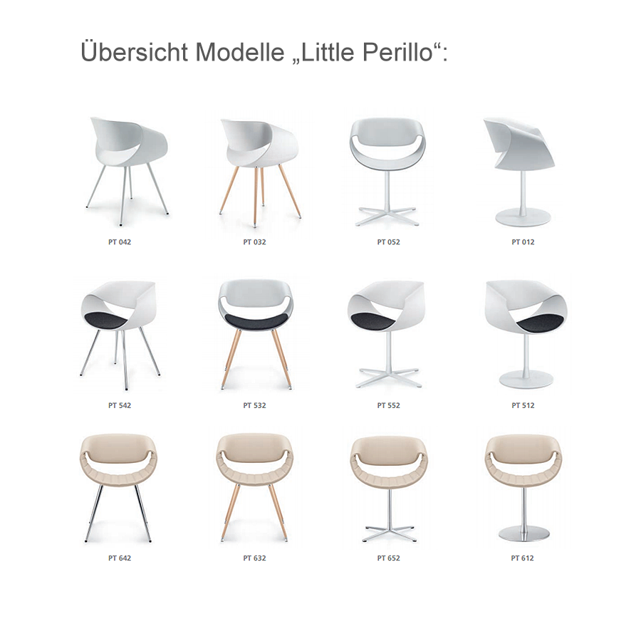 Übersicht Modelle Little Perillo