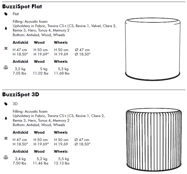 BuzziSpot-Abmessungen
