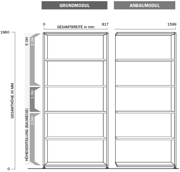 Bosse-Grundmodul-und-ein-Anbaumodul-5OH-Regal-Bemassung