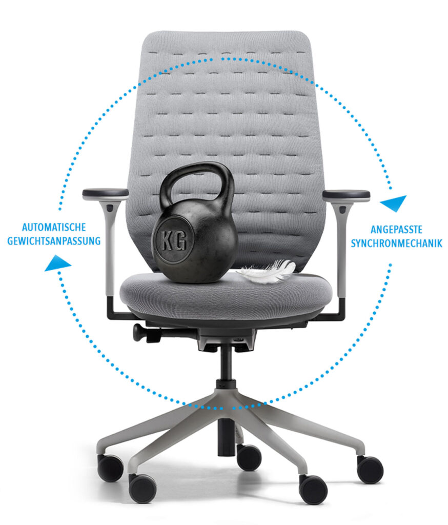 fm Asiento Synchron Automatik mit Gewichtsanpassung