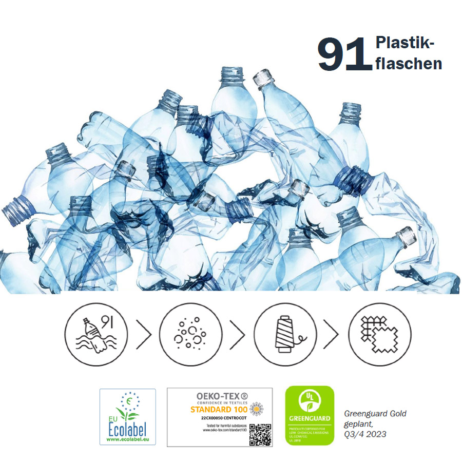 Haworth Cardigan Lounge | Nachhaltig produziert