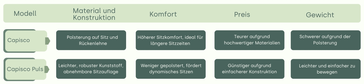 Green-Minimalist-Problem-and-Solution-Table-Graph-5