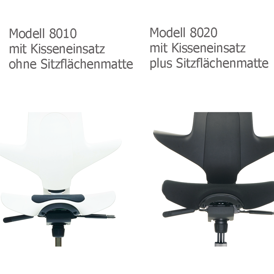 Vergleich 8010 - 8020