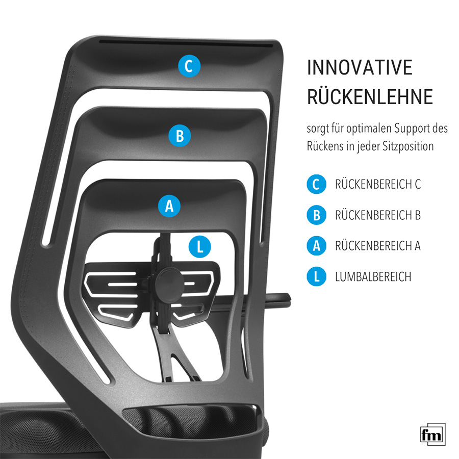 FM Asiento Bürodrehstuhl Rückenlehne