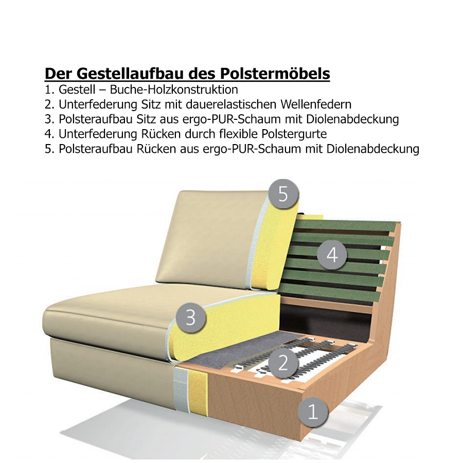 Gestellaufbau im Überblick