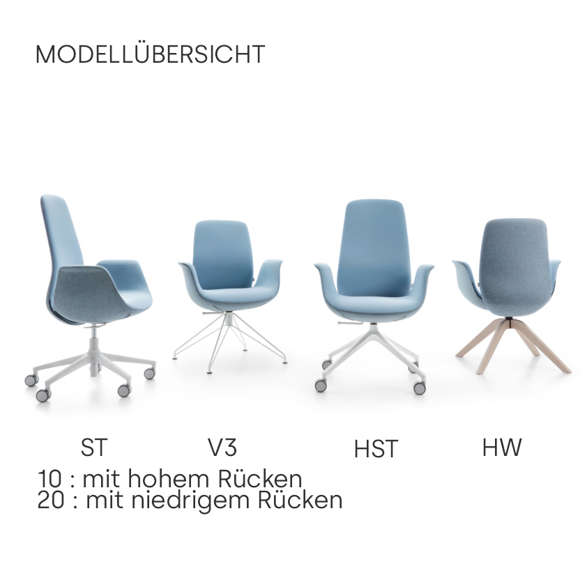 Profim Elliepro Modellübersicht