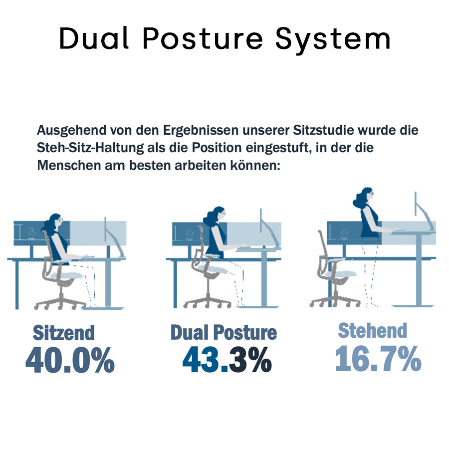 Zody II Dual Posture System