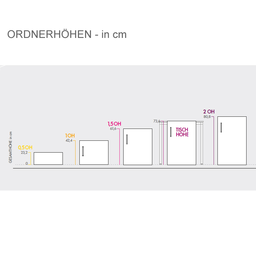 Bosse Ordnerhöhen - Darstellung
