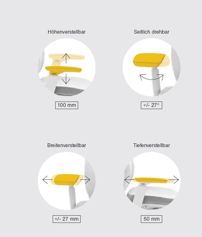 Funktionsweise der Armlehnen