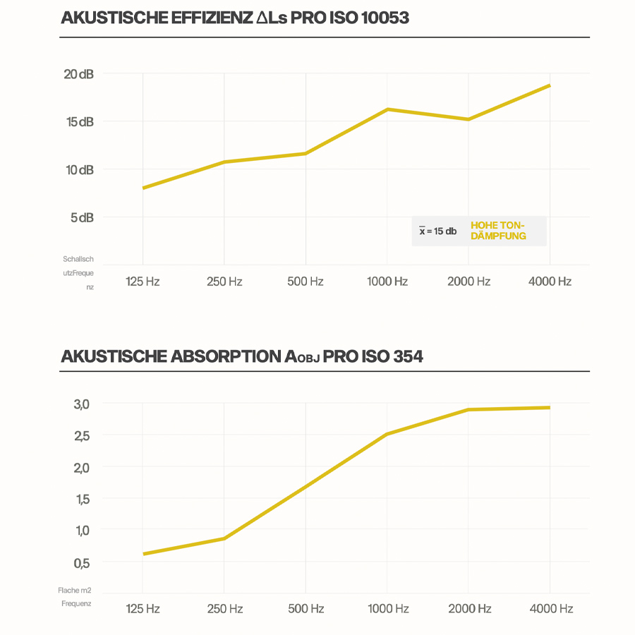 MUTE. Cone rund | Akustik Raumtrenner | Akustik-Infos