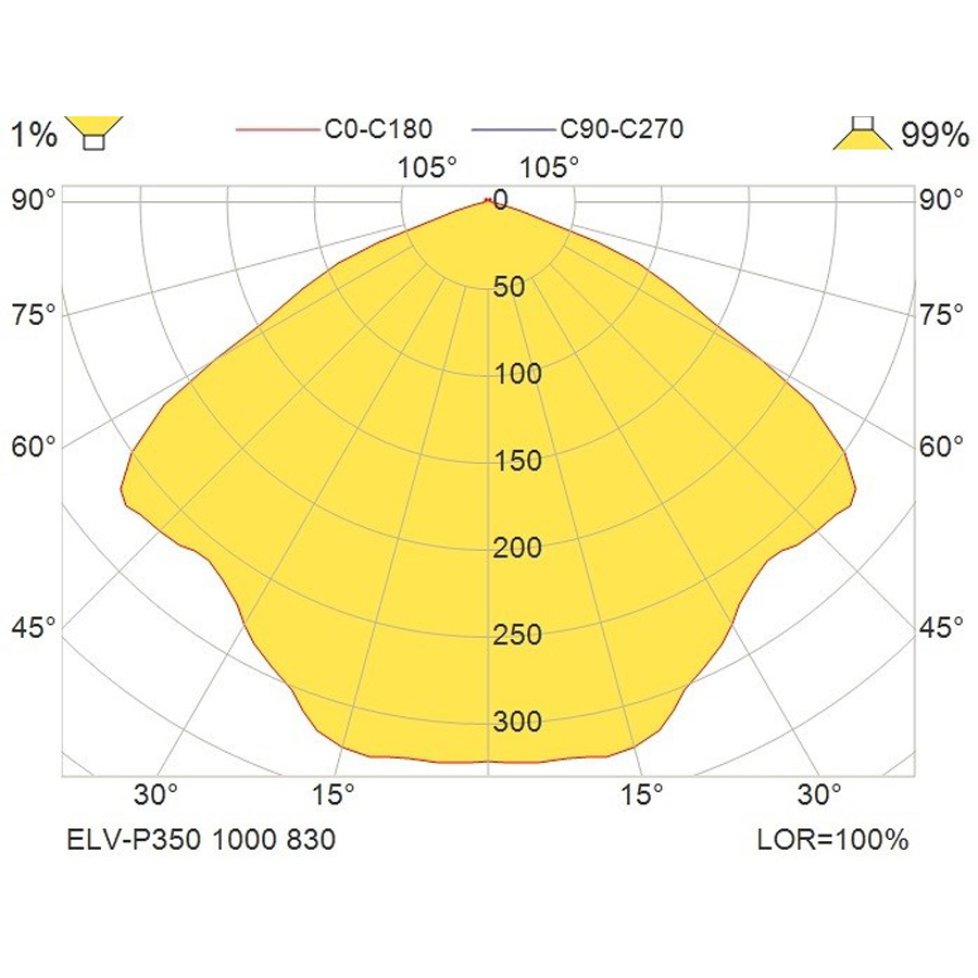 Glamox ELV-P350 Pendelleuchte medium - Ausleuchtung