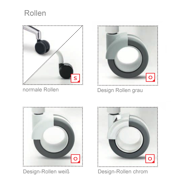 Orte Rollenübersicht