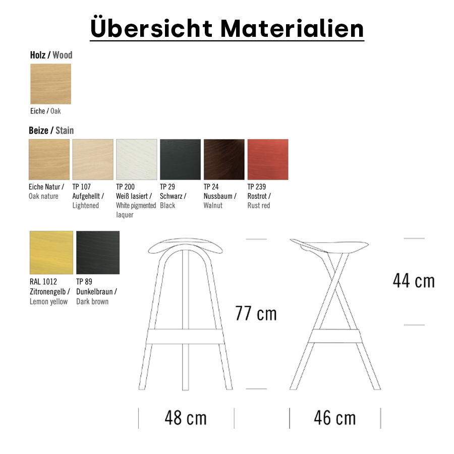 Übersicht Materialien & Technische Daten