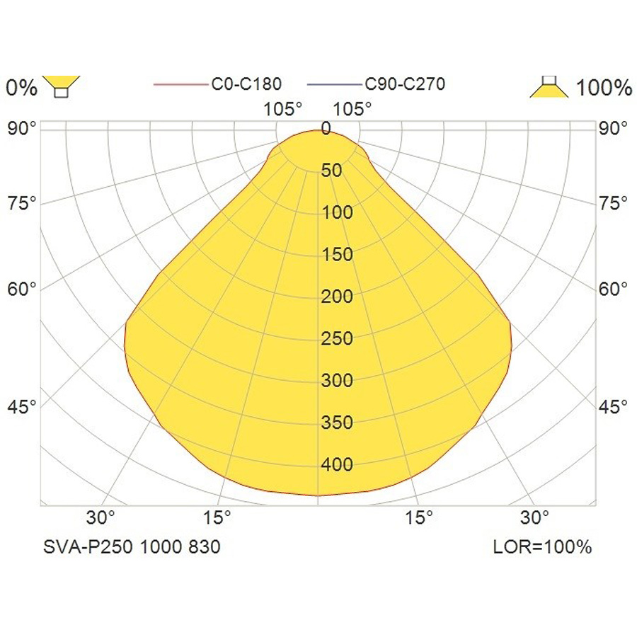 Glamox SVA-P250 Pendelleuchte weiß - Ausleuchtung