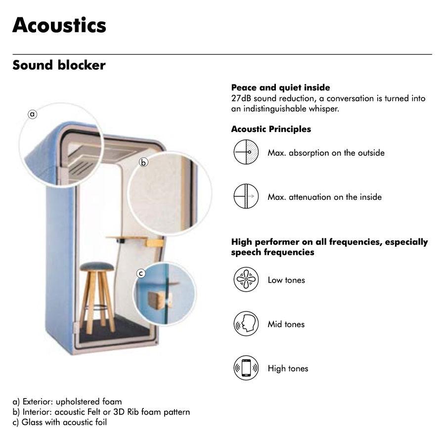 BuzziSpace BuzziNest Booth | Akustik Telefonbox | Akustik-Infos