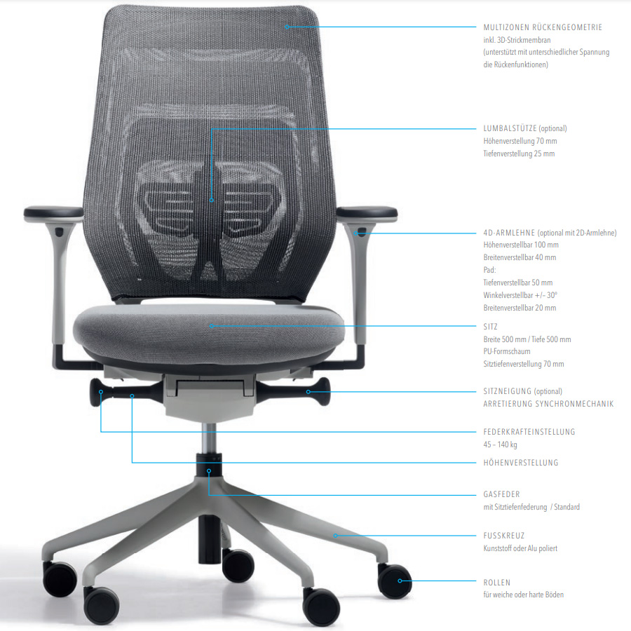 FM Asiento Bürodrehstuhl Ausstattung