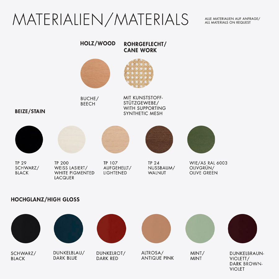 Die verschiedenen Materialien im Überblick