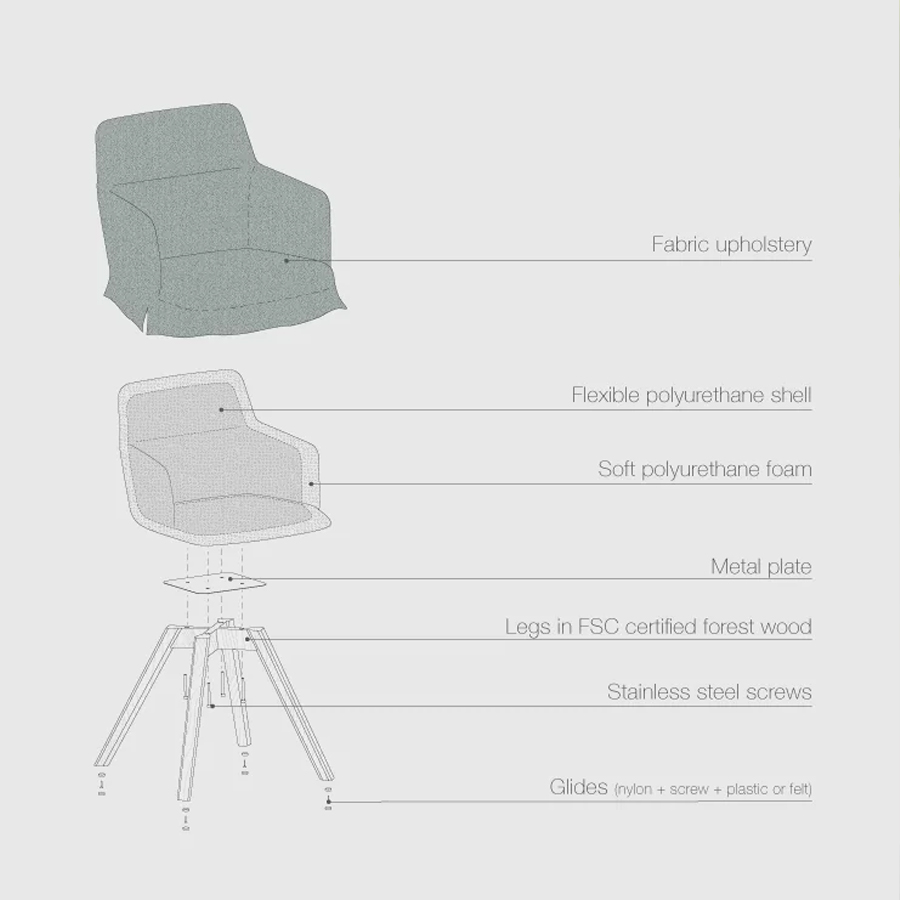 lapalma Foil S590 - Aufbau