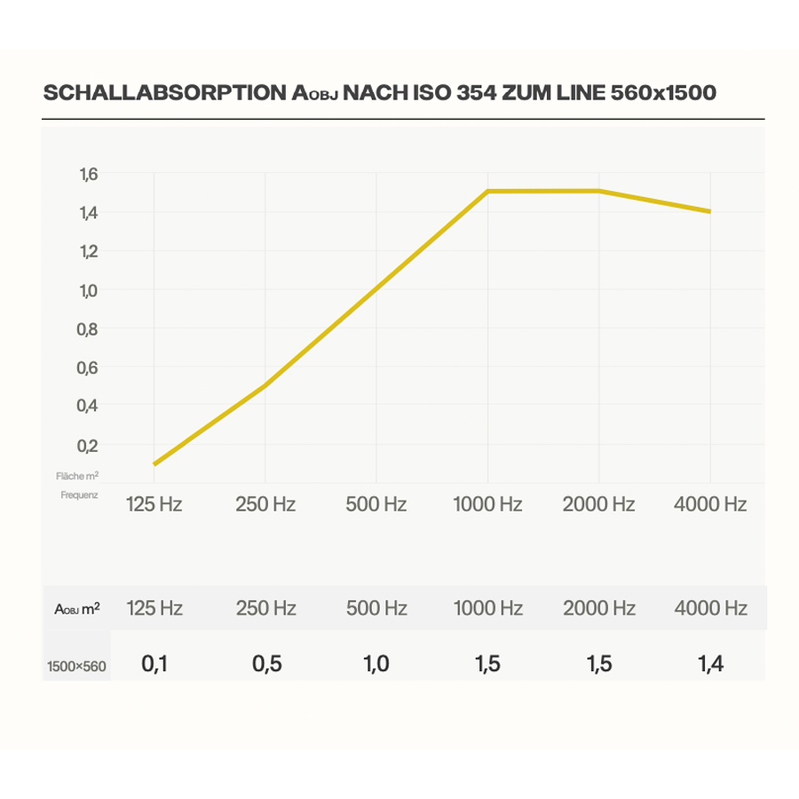 MUTE. Line Akustik Hängeleuchte | Akustik-Infos