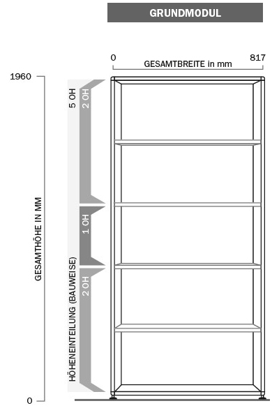 Bosse-Grundmodul-5OH-Regal-Bemassung