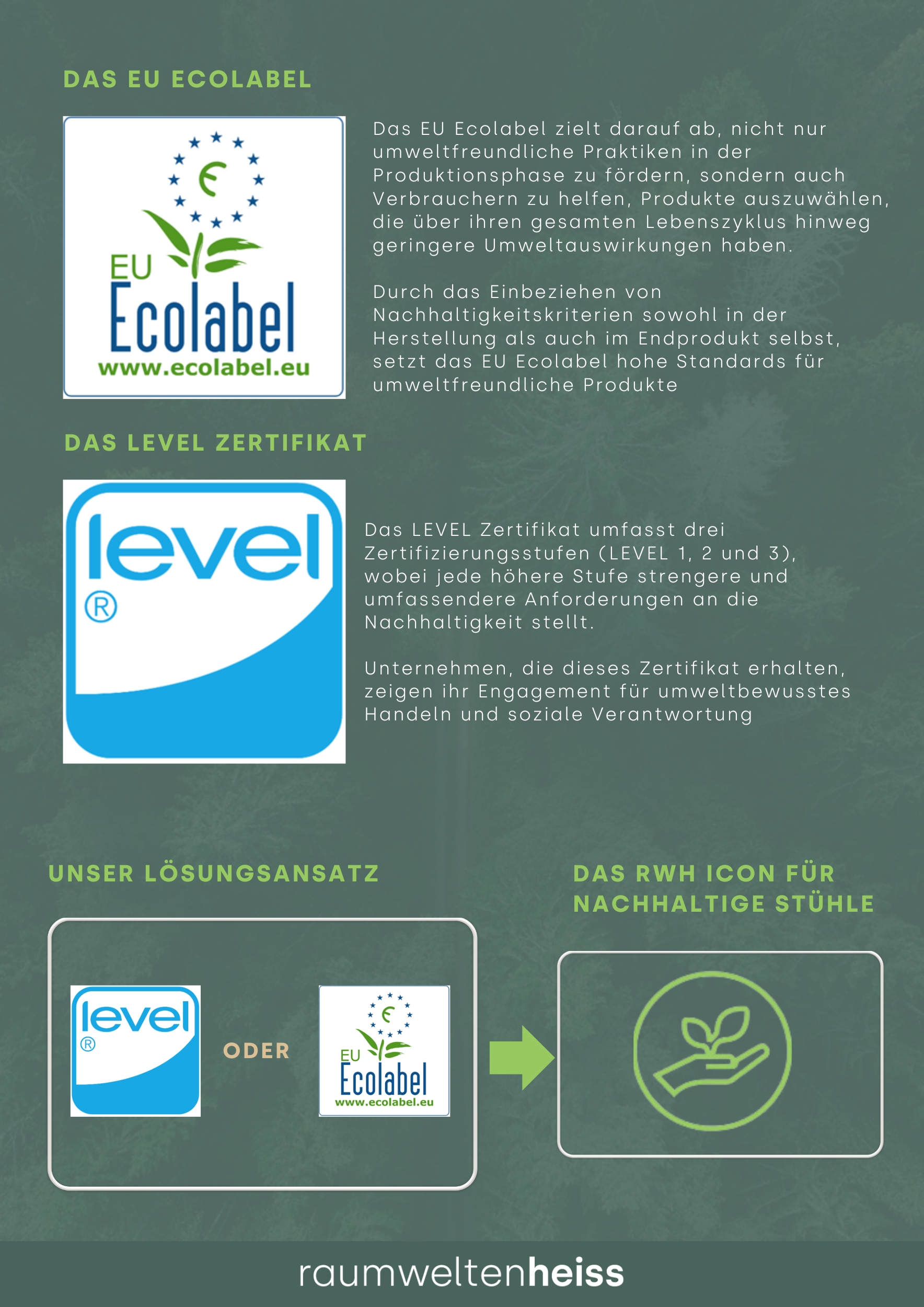 Nachhaltigkeit-bei-rwh-1